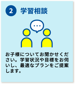 2.学習相談
