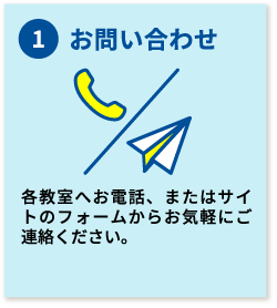 1.お問い合わせ